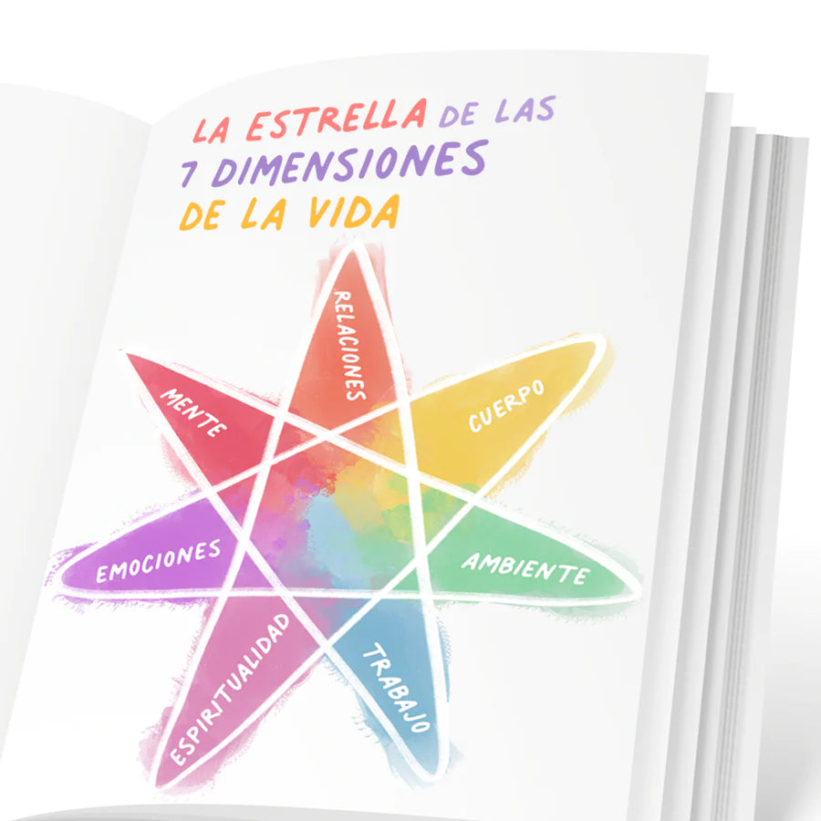 Libro de bienestar integral, autocuidado y vida consciente – BIEN”